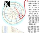 水星逆行占いします 出生図の水星のみであなたの人生の転機を占います イメージ5