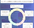 売れるLPに変える！図解で視覚的に改善提案します 5要素を診断｜図解で改善点可視化｜提案資料にも◎ イメージ4