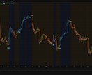 TradingView版irisインジ公開します 専業トレーダーが使ってきた手法をTradingViewで！ イメージ3
