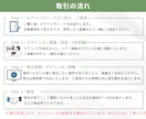 CVにつながるインスタ広告用画像を作成します 初心者でも安心！クリック率UPの広告用画像制作 イメージ3