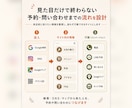 小〜中規模店舗向けのホームページを作成します 写真や原稿が揃ってなくても丸ごと対応 イメージ7