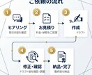 YouTube・SNS向け動画を編集します テロップ・BGM・エフェクトお任せください イメージ5