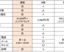 エクセル作業を自動化(マクロ・VBA)いたします EXCELで受発注、見積書、在庫管理など自動化をご提供します イメージ2