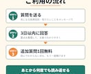 投資信託の選び方の質問にテキストで答えます 電話は苦手な方へ。手数料・中身の見方をメッセージで解説 イメージ2