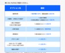 デフォルメイラスト製作します SNSのアイコンや商用利用のグッズなどにどうぞ！ イメージ3