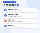 ホームページの修正を1か所から承ります 文章・画像・リンク・スマホの崩れを直します イメージ4