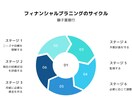 届ける人の「こころ」に残すパワポ資料、共に作ります 修正はもちろん！０からパワポ資料！とっても見やすいパワポ資料 イメージ9