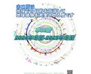 パーソナルホロ暦作成します ヘリオとジオと二十四節気を融合させた暦です イメージ1