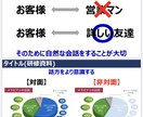 微力ながら資料作成のお手伝いいたします 見やすい資料の提供をいたします イメージ3