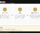 取引先別・月別の集計表を作ります 手作業の集計にお困りの方へ。経理歴30年の実務者が対応します イメージ2