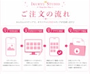 写真からLINEスタンプを制作します お子様・ペット・カップル・家族の写真をスタンプにします イメージ3