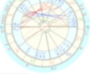 相性図を作成します 魂的視点も踏まえてどんな影響を受け合っているか読んでいきます イメージ5
