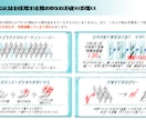 PPT資料5枚まで【新規／ブラッシュアップ】します やり取りしながらきちんと最後まで遂行致します イメージ1