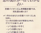 恋愛バイオリズム年間鑑定します 恋の流れが一目でわかる 恋愛バイオリズム年間鑑定書 イメージ2