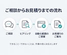 eBay在庫・価格の自動管理を相談できます 他サイトの在庫・価格を取得し、出品データへ反映 イメージ3