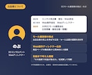 月2回のビデオMTGでEC売上改善に伴走します 顔を見ながら月2回、売上の打ち手を一緒に決めます イメージ5