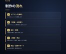 AIを既存のサービス・業務に組み込みます 最新のClaude AIで、面倒な作業を自動で・賢く。 イメージ4