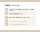 既存デザインを 編集可能なPPTに作り直します デザイン済みデータを PPTで再構築します（編集可） イメージ3