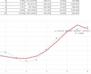 統計の有資格者がExcelデータ分析をします 売上・利益最大化、業務効率化、DX化を支援します イメージ3
