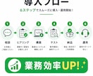 LINE公式×AI自動応答ボットを構築します 過去の会話を記憶して回答！24時間対応AI イメージ5