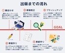 Kindle書籍の出版をお手伝いします 電子書籍の作成を１からサポートします。 イメージ7