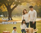 5stepで未来の道筋をあなたと共に整えます 【Step⑤】未来へ動き出す、小さな一歩の戦略作り イメージ4