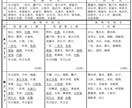 大学入学の方法について情報を共有します 学力不足でも何とか大学へいこう（愛知の中学生及び親御様向け） イメージ1