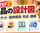 あなたの得意をココナラ出品で形にし【簡易版】ます あなたの経験を、ココナラの商品にします イメージ7