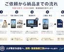 写真10枚でOK 採用・集客動画を制作します 写真10枚で、30秒の採用・集客動画を制作。 イメージ2