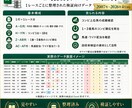 更新！コンピ指数データ取り込み代行します コンピ指数をデータベース化して予想精度や成績を向上させよう イメージ4