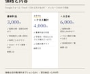 アンケートの結果を集計しグラフにします Googleフォーム・Excelの回答を表とグラフで納品 イメージ3