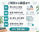 WordPressの文章と画像を差し替えます 1ページ3か所まで5,000円｜表示確認・変更報告付き イメージ3
