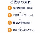 毎月の雑務を自動化ツールにして納品します その雑務、ボタン1つに。動くツール+AI+2週間の伴走付き イメージ5