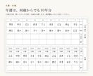四柱推命の命式と鑑定資料が作れるツールを提供します 占い師さんへ｜命式・大運・年運・相性まで一枚の鑑定資料に イメージ6