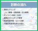管理業務の無駄を可視化し年間削減額を試算します 人を増やさずに業務は減らせます。年間削減額を提示します。 イメージ4