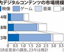 情報商材を作成する驚愕の方法教えます 片手間に商材を作る！究極の禁断マニュアル！ イメージ1