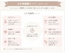 やりたいことが分からない方の頭を整理します 自分らしさと本当の願望を見つけ次の一歩をつくる90分 イメージ3