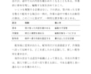 日本語原稿を紙の本の本文PDFに整えます B6横書きの小冊子向け　目次とページ番号まで イメージ2