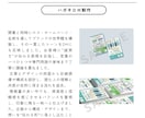 販促PR用DMデザインします 情報が伝わる・伝えたくなるDMに イメージ3