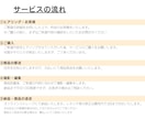 世界観のあるおしゃれなショート動画月4本撮影します SNS用の動画を毎月撮影！美容・食品ブランド様におすすめ イメージ17