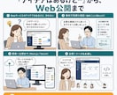 WebアプリをMVP（最小構成）で開発します デザイン込み／アプリ開発10本以上の実績／小さく始めて拡張 イメージ2