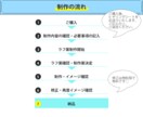 コスパ300点！WEB画像、なんでも制作します 画像制作でお困りならお任せください！ イメージ2