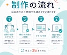 医療・介護の採用LPを制作します 先着2名モニター価格｜求職者に伝わる採用LP イメージ4