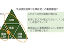 脱炭素関連の補助金の活用をガイドします 省エネ、省CO2、再生エネ関連の設備、機器の更新、導入の方 イメージ3