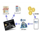 海外に銀行口座を持ちたい方をサポートします ラオスにあるJDB銀行の口座開設をご案内します。 イメージ2