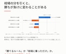自動売買（EA）の成績を検証します その勝ち、相場のおかげかも。数字で確かめます イメージ3