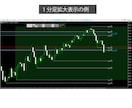 MT5 意識される水平線を視覚化します 相場環境認識の時短！利確や損切りポイントの把握にも便利！ イメージ8