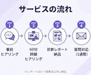 あなたの業務をAIで効率化！診断レポート作成します ヒアリング60分＋5〜10ページの具体的な導入プラン イメージ3
