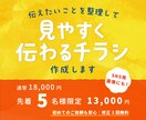 伝わる・目に留まるチラシを丁寧にデザインします 情報整理からお任せ◎ お店・イベント・医療福祉など幅広く対応 イメージ1