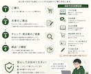 文章の誤字脱字・違和感を丁寧にチェックします AI任せではなく、読み手目線で不自然な箇所も確認します イメージ3